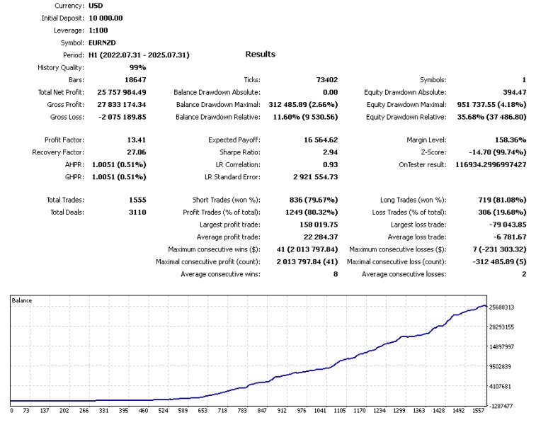 Capture d'écran #8 TrendCore Adaptives FX4