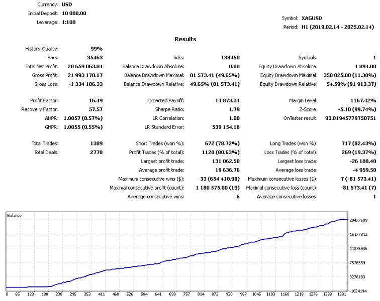 Capture d'écran #8 Alpha Trader v5