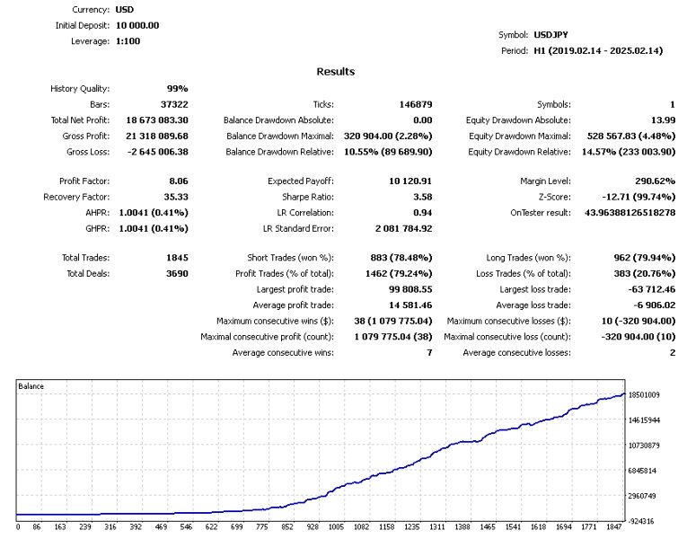 Capture d'écran #7 Alpha Trader v5