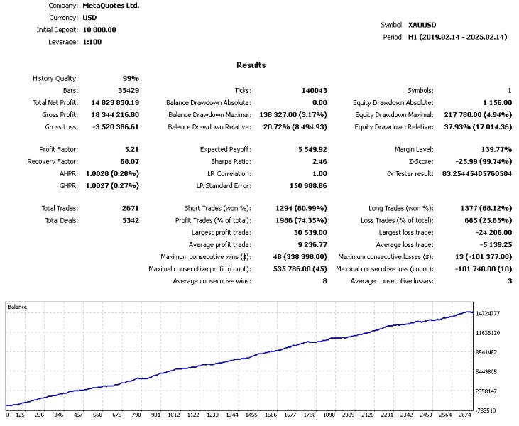 Capture d'écran #9 Alpha Trader v5