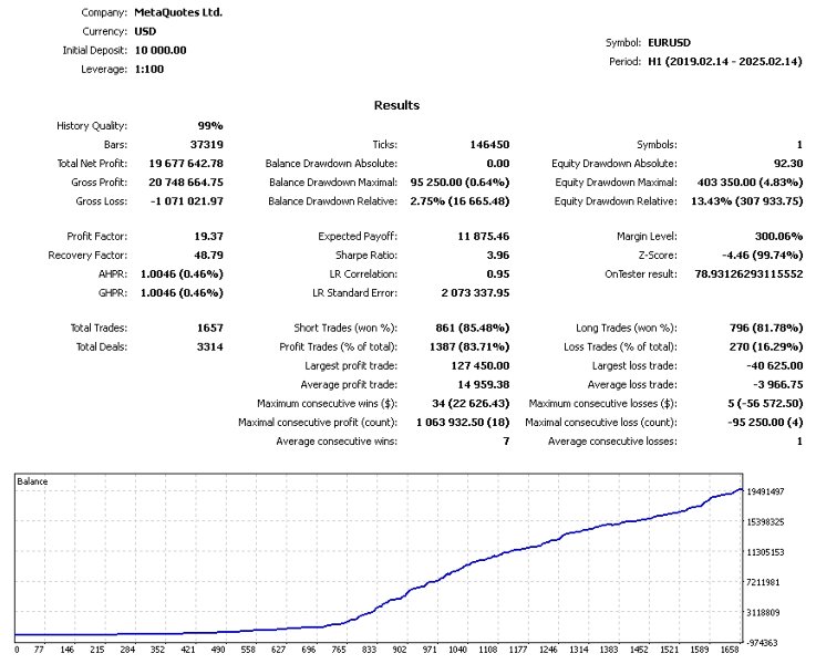 Capture d'écran #3 Alpha Trader v5