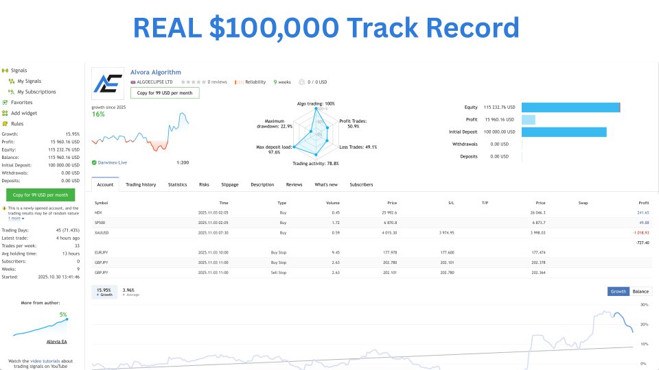 Screenshot #1 Alvora