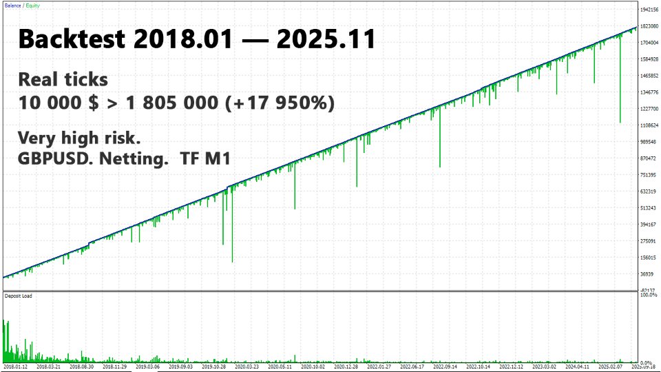 Imagens #2 Arrow Strategy Builder Pro