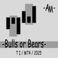 Bulls or Bears AM