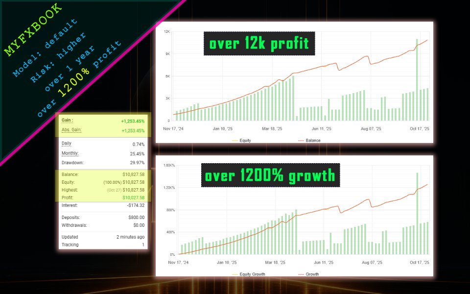 Capture d'écran #4 META i7