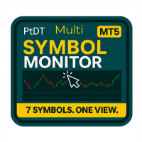 Multi Symbol Monitor