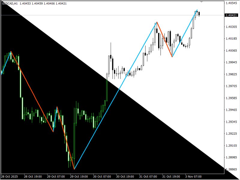 Screenshot #2 ZigZag Colored
