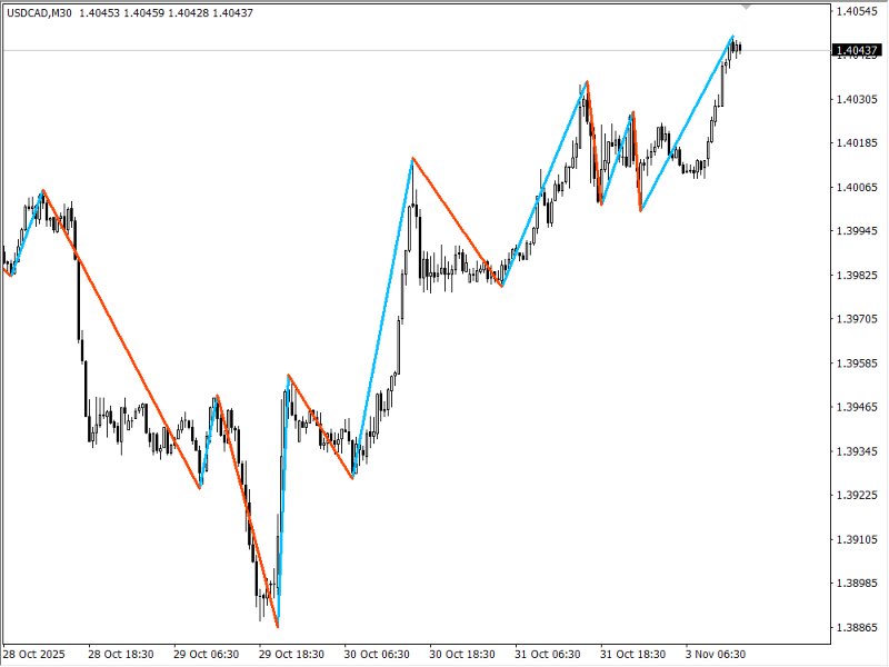 Screenshot #3 ZigZag Colored