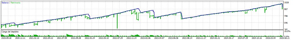 Imagens #1 MultiDivBot
