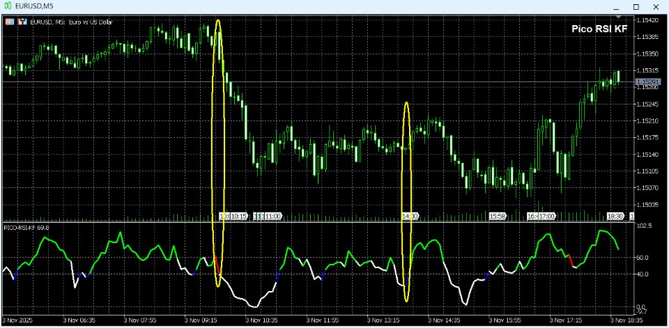 Imagens #4 Pico RSI KF