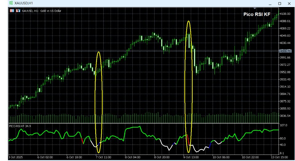 Imagens #2 Pico RSI KF