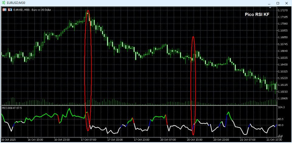 Imagens #3 Pico RSI KF