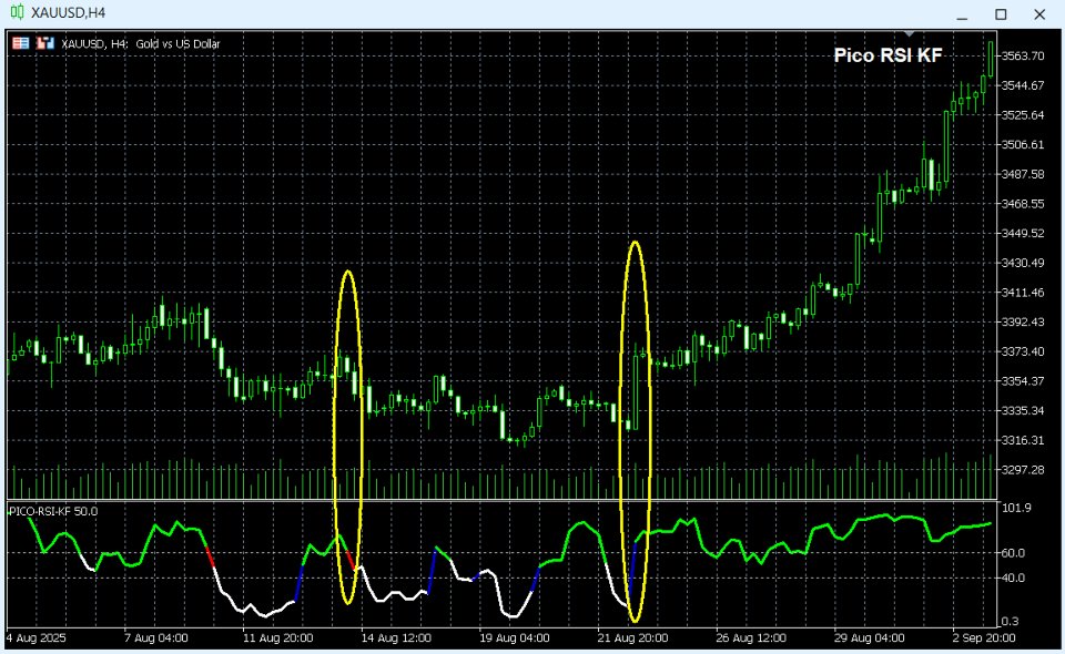 Imagens #1 Pico RSI KF