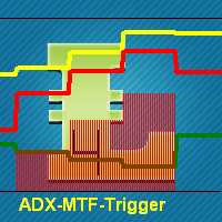 ADX Trigger Multi Time Frame