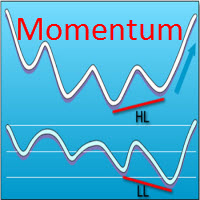 Momentum Divergence Expert Advisor