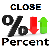 Close Percent