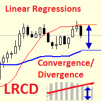 Linear Regressions Convergence Divergence MT4