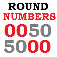 Round Numbers Indicator