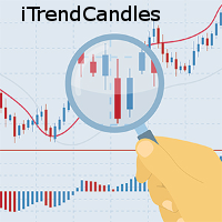 Trend And Aggression Indicator