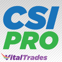 Vital Currency Strength Indicator Pro MT4