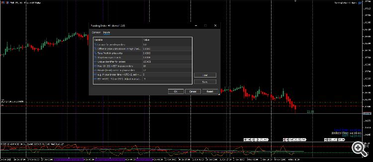 EURUSD setup referencing 13:00 candle at 14:32 Deriv server time.