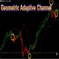 Geometric Adaptive Channel MT5