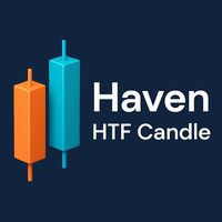 Haven HTF Candle