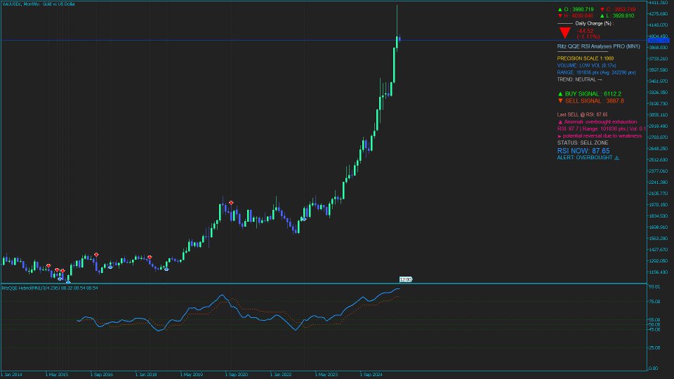 Imagens #1 QQE Hybrid MTF