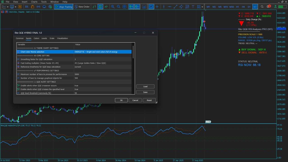 Imagens #5 QQE Hybrid MTF