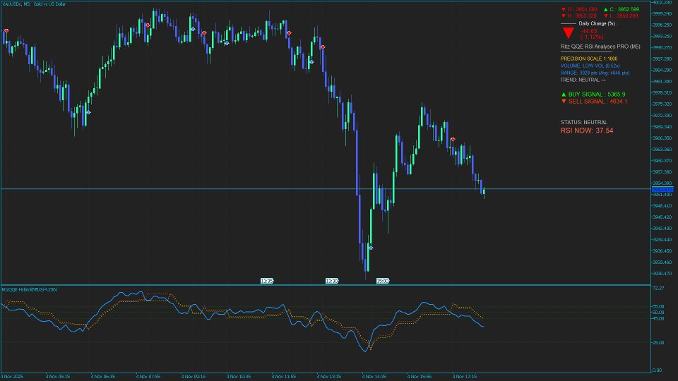 Imagens #10 QQE Hybrid MTF