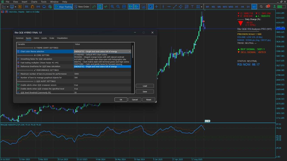 Imagens #3 QQE Hybrid MTF