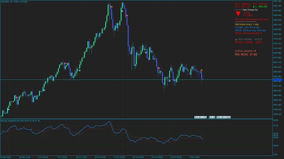 Imagens #7 QQE Hybrid MTF