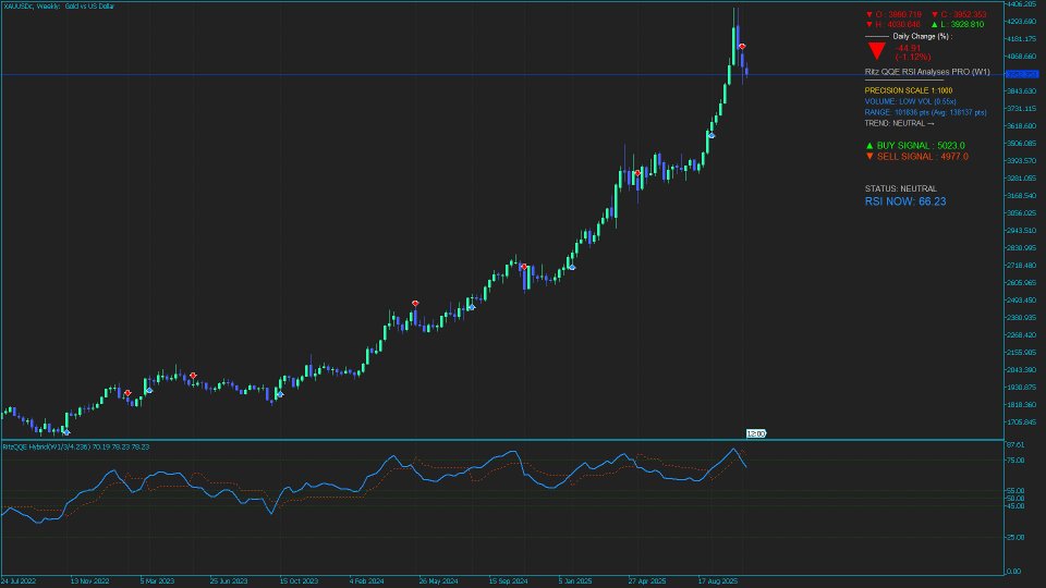 Imagens #2 QQE Hybrid MTF