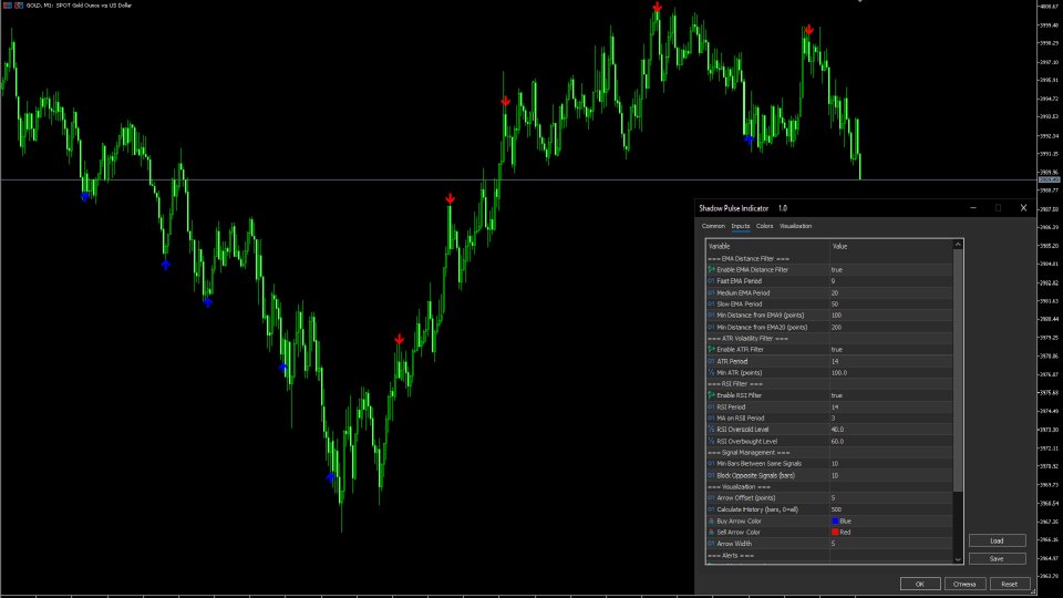 Imagens #2 Shadow Pulse Indicator