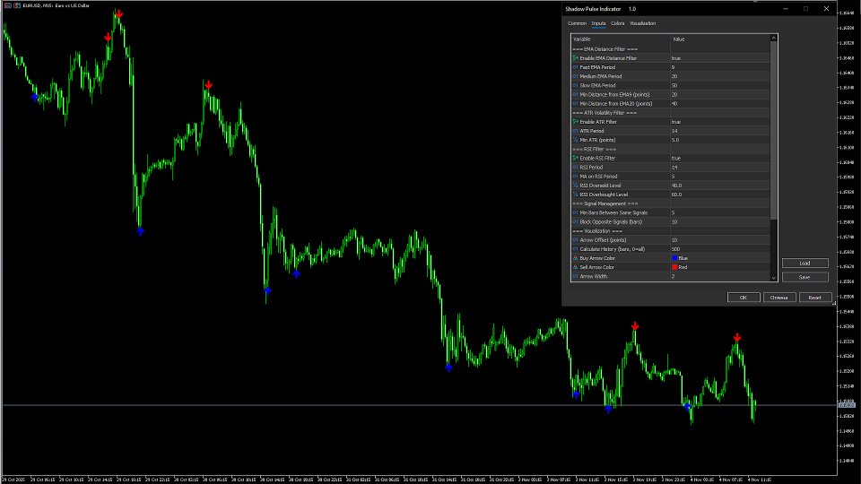 Imagens #4 Shadow Pulse Indicator
