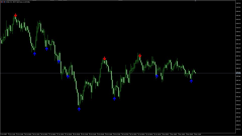 Imagens #1 Shadow Pulse Indicator