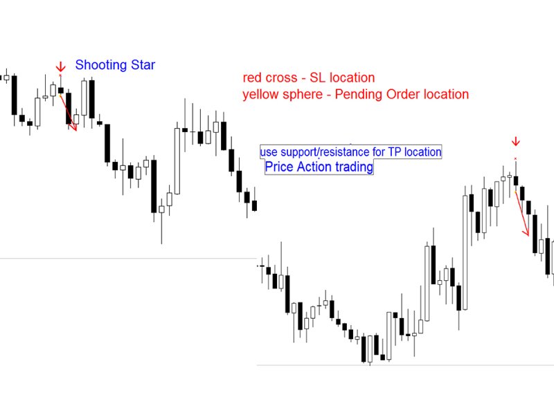 스크린샷 #3 Shooting Star pattern mf