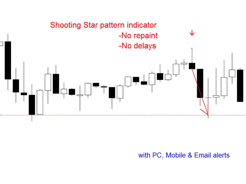 스크린샷 #1 Shooting Star pattern mf