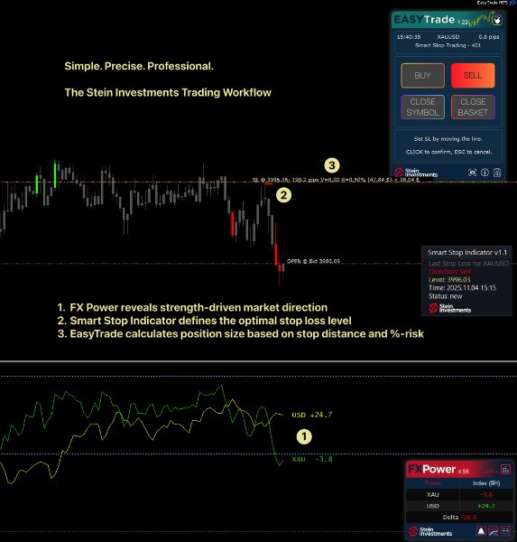 Screenshot #3 Smart Stop Indicator MT5