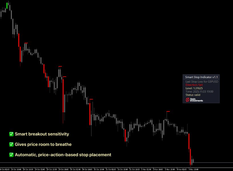 Screenshot #5 Smart Stop Indicator MT5