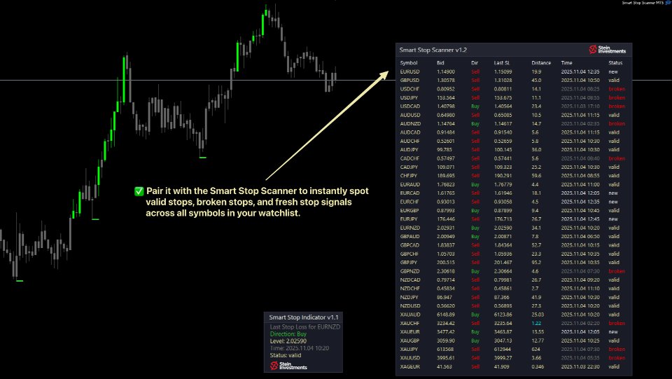 Screenshot #7 Smart Stop Indicator MT5