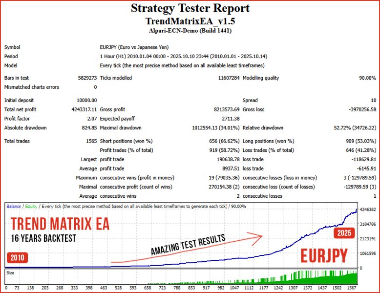 스크린샷 #4 Trend Matrix EA