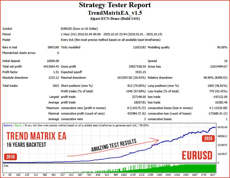 스크린샷 #3 Trend Matrix EA