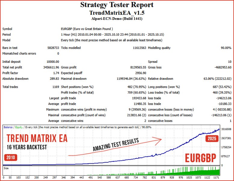 스크린샷 #5 Trend Matrix EA