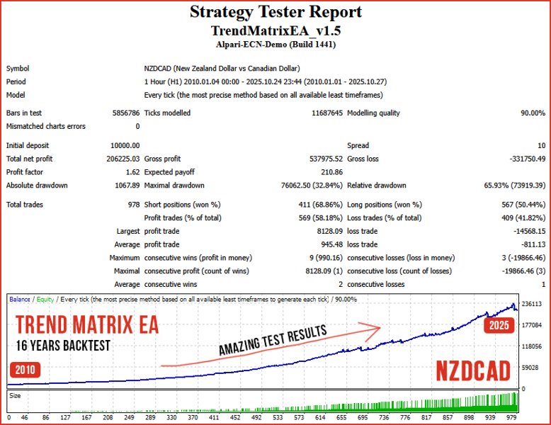 스크린샷 #10 Trend Matrix EA