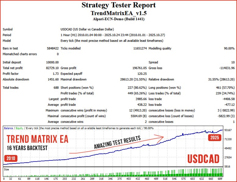 스크린샷 #7 Trend Matrix EA