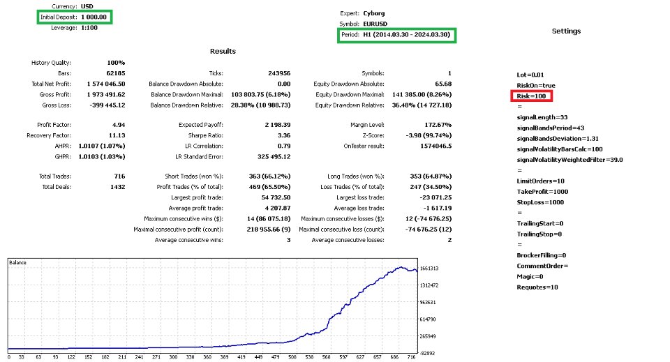 Screenshot #6 Cyberosaur Ex