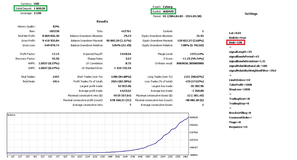 Screenshot #1 Cyberosaur