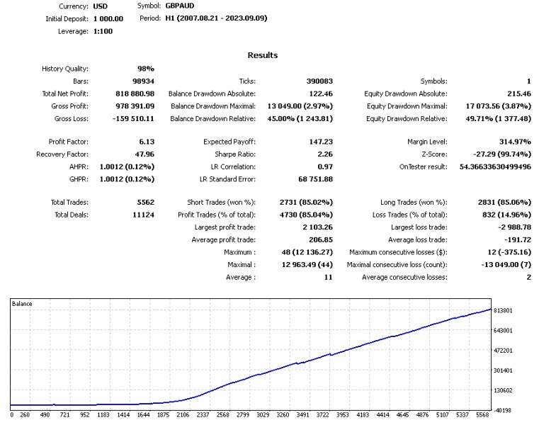 Screenshot #9 Hypers Trex
