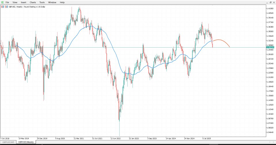 Снимок экрана #4 Infinity Predictor MA